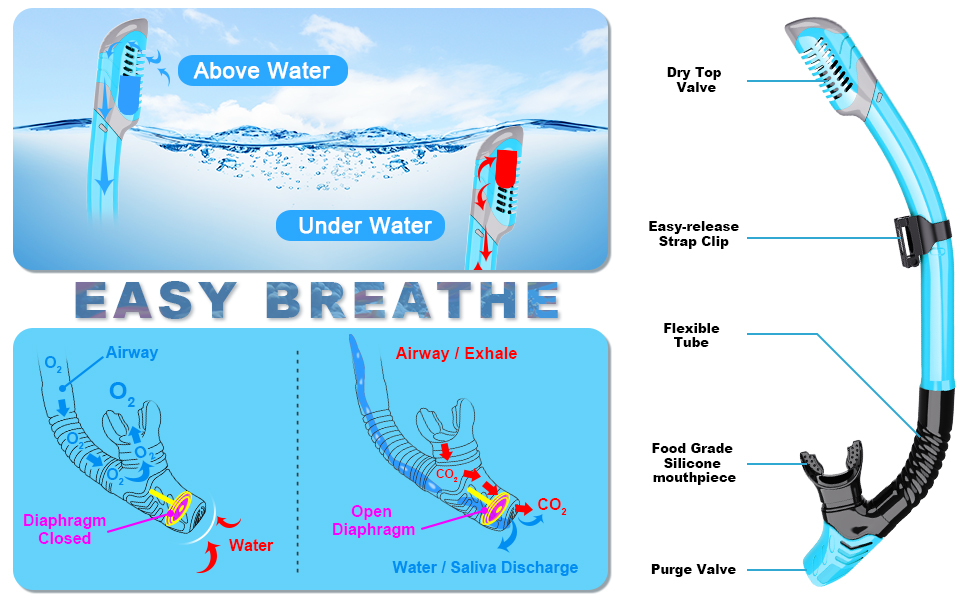 Dry Top Snorkel feature